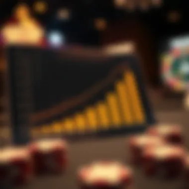 An analytical graph depicting betting strategies for success.