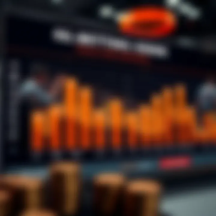 Graph depicting team performance metrics and betting odds