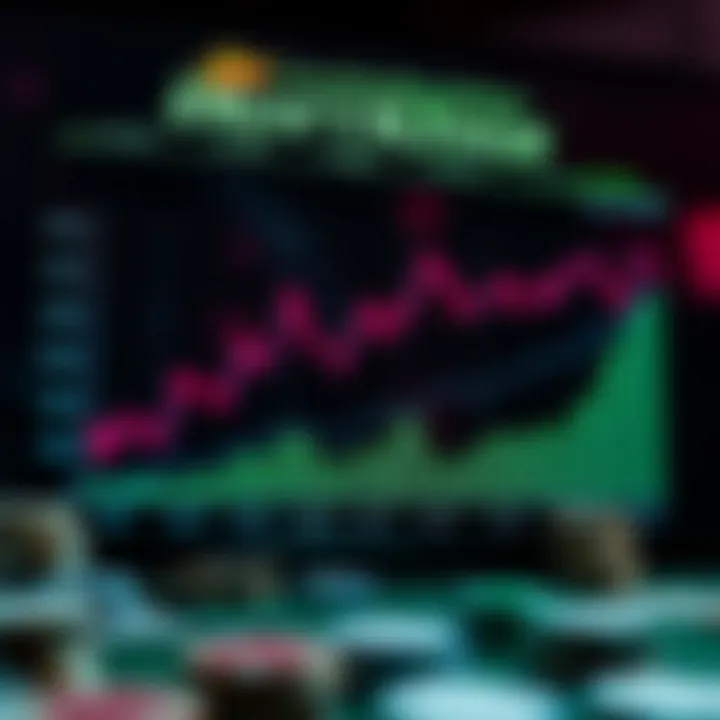 Economic Drivers Behind DraftKings Growth Chart depicting economic factors influencing DraftKings growth